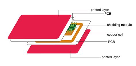 does rfid block affect card readers|rfid blocking card vs sleeve.